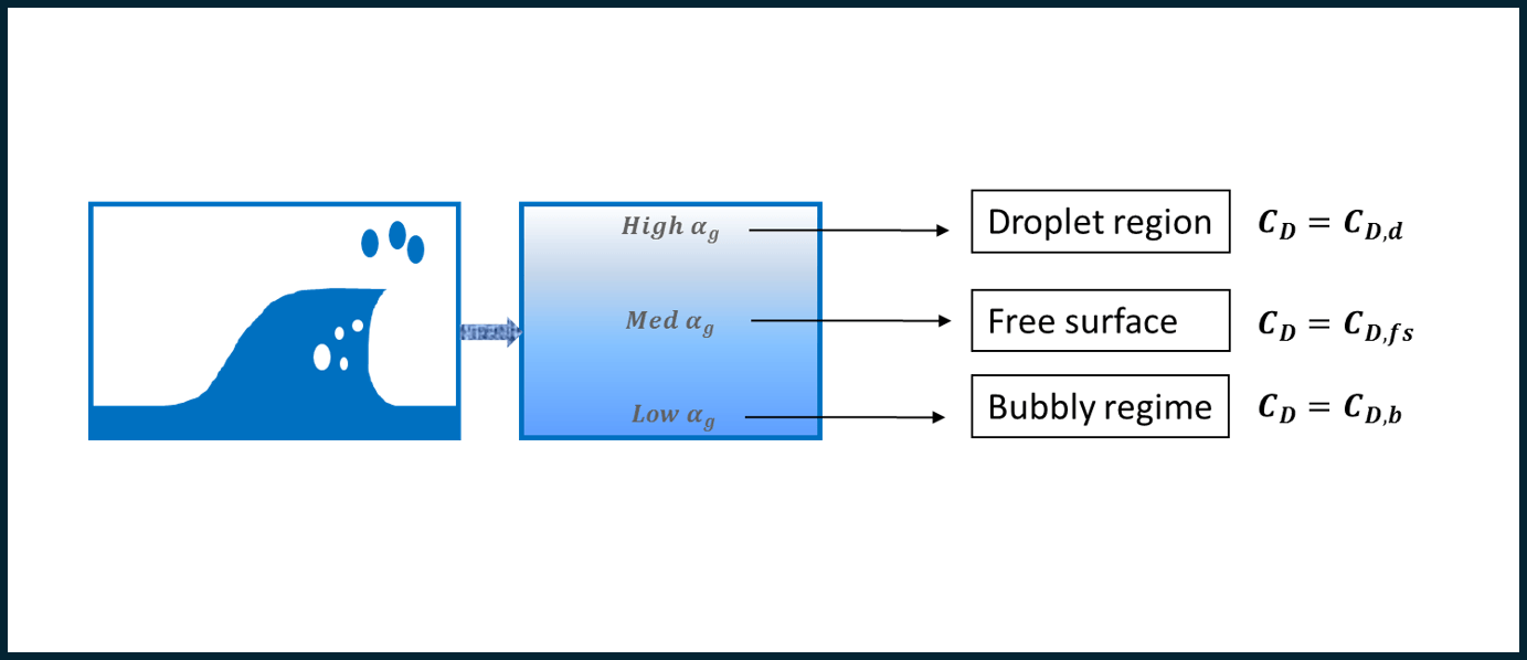 Simulating Plate Distillation Columns A Comprehensive Guide - Stunning Landscape Picture - Retina